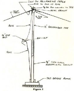 Reinforcing The Canopy Image